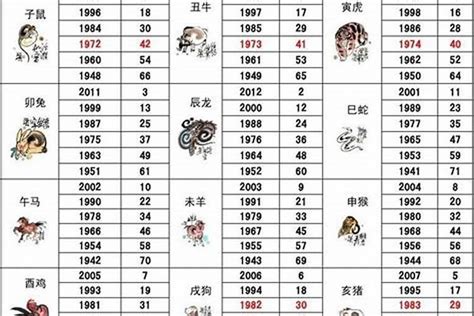 1983 属什么|1983年属什么生肖 1983年属什么生肖属相什么命